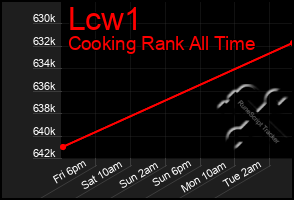 Total Graph of Lcw1