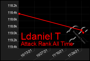 Total Graph of Ldaniel T