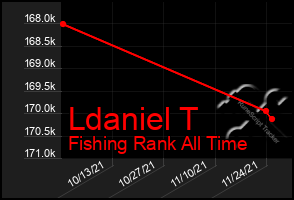 Total Graph of Ldaniel T