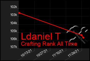 Total Graph of Ldaniel T