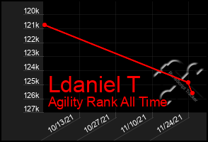 Total Graph of Ldaniel T