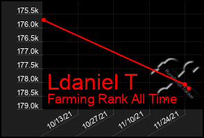 Total Graph of Ldaniel T