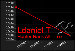 Total Graph of Ldaniel T