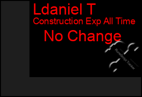 Total Graph of Ldaniel T