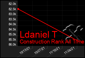 Total Graph of Ldaniel T