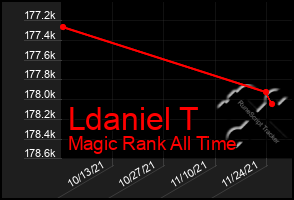 Total Graph of Ldaniel T