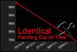 Total Graph of Ldentlcal