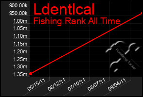 Total Graph of Ldentlcal