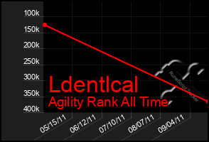 Total Graph of Ldentlcal