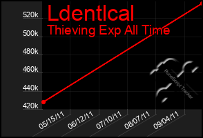 Total Graph of Ldentlcal