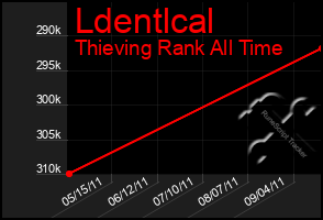 Total Graph of Ldentlcal