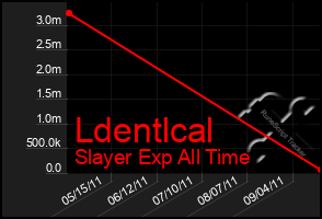 Total Graph of Ldentlcal