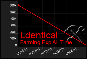 Total Graph of Ldentlcal