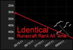 Total Graph of Ldentlcal