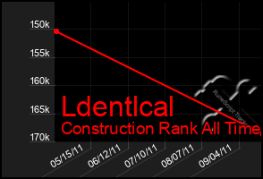 Total Graph of Ldentlcal