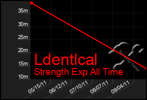 Total Graph of Ldentlcal