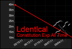 Total Graph of Ldentlcal