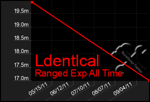 Total Graph of Ldentlcal