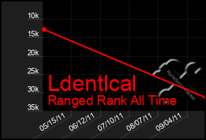 Total Graph of Ldentlcal