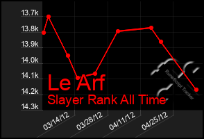 Total Graph of Le Arf