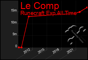 Total Graph of Le Comp