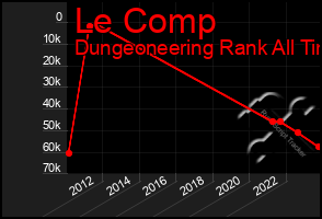 Total Graph of Le Comp