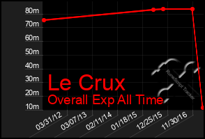 Total Graph of Le Crux