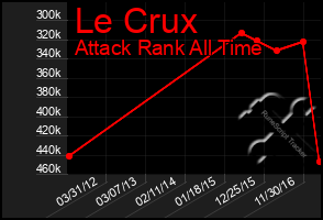 Total Graph of Le Crux