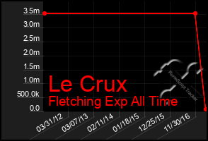 Total Graph of Le Crux