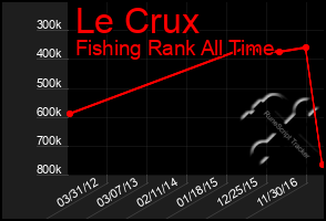 Total Graph of Le Crux