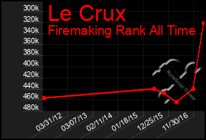 Total Graph of Le Crux