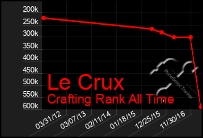 Total Graph of Le Crux