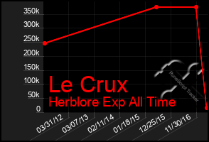 Total Graph of Le Crux