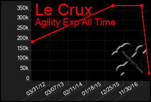 Total Graph of Le Crux