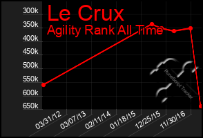 Total Graph of Le Crux