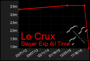 Total Graph of Le Crux