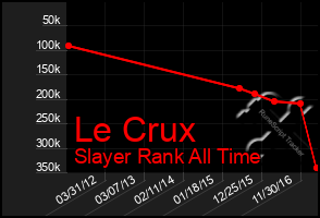 Total Graph of Le Crux