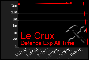 Total Graph of Le Crux