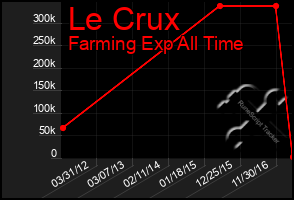 Total Graph of Le Crux