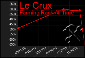 Total Graph of Le Crux