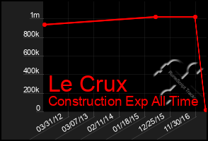 Total Graph of Le Crux