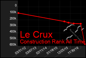 Total Graph of Le Crux