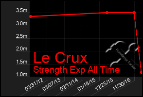 Total Graph of Le Crux