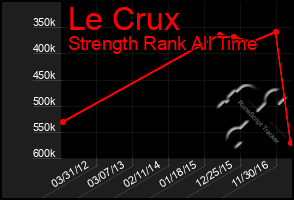 Total Graph of Le Crux