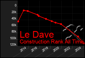 Total Graph of Le Dave