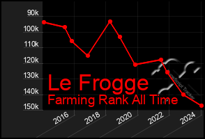 Total Graph of Le Frogge