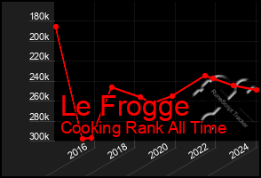 Total Graph of Le Frogge