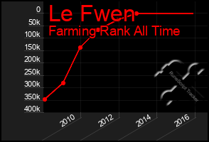 Total Graph of Le Fwen