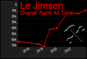 Total Graph of Le Jimsen