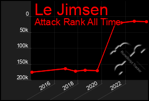 Total Graph of Le Jimsen